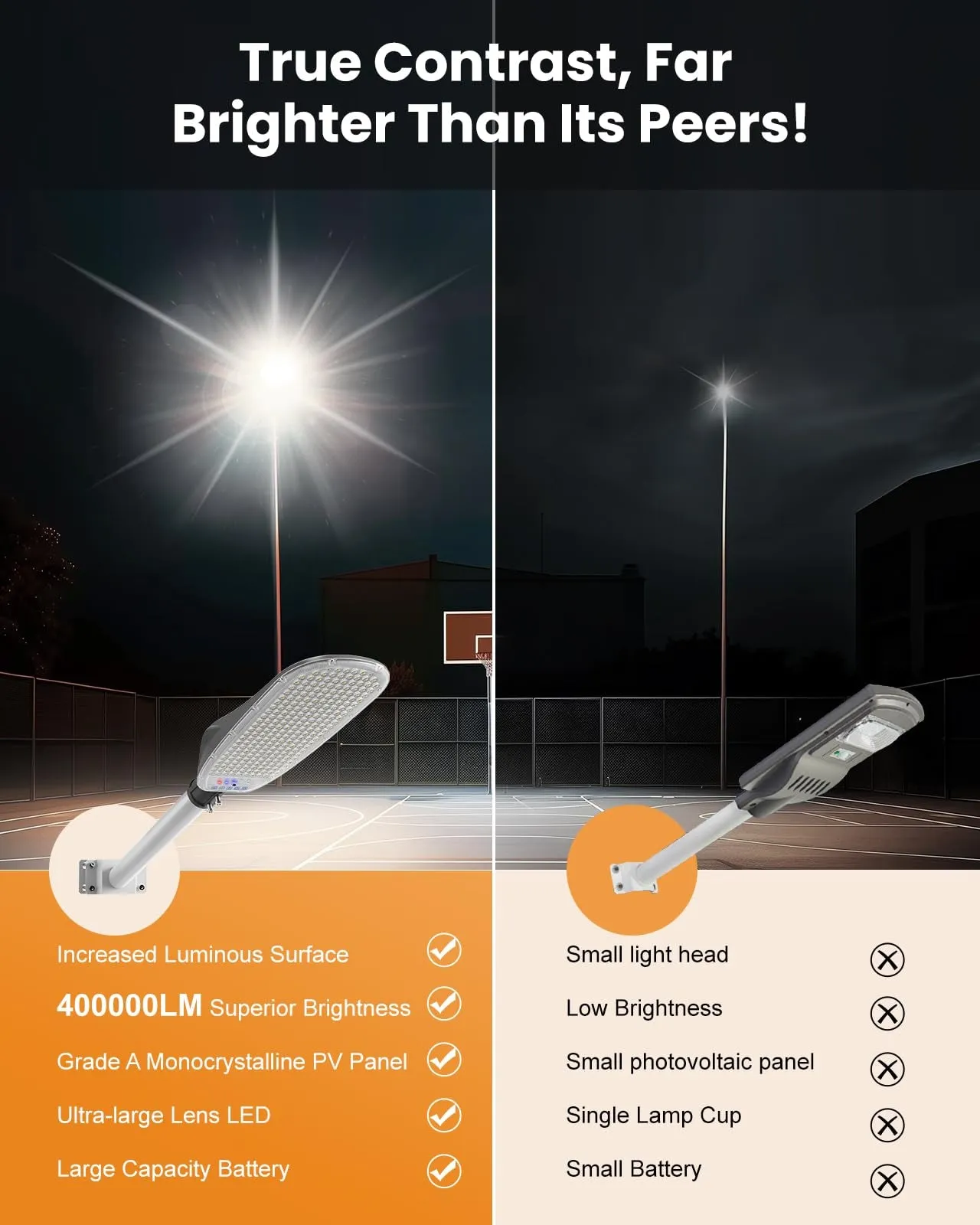 4000W Solar Street Lights Outdoor,400000LM Ultra-bright Solar Parking Lot Lights Dusk to Dawn,Heavy Duty Split Type