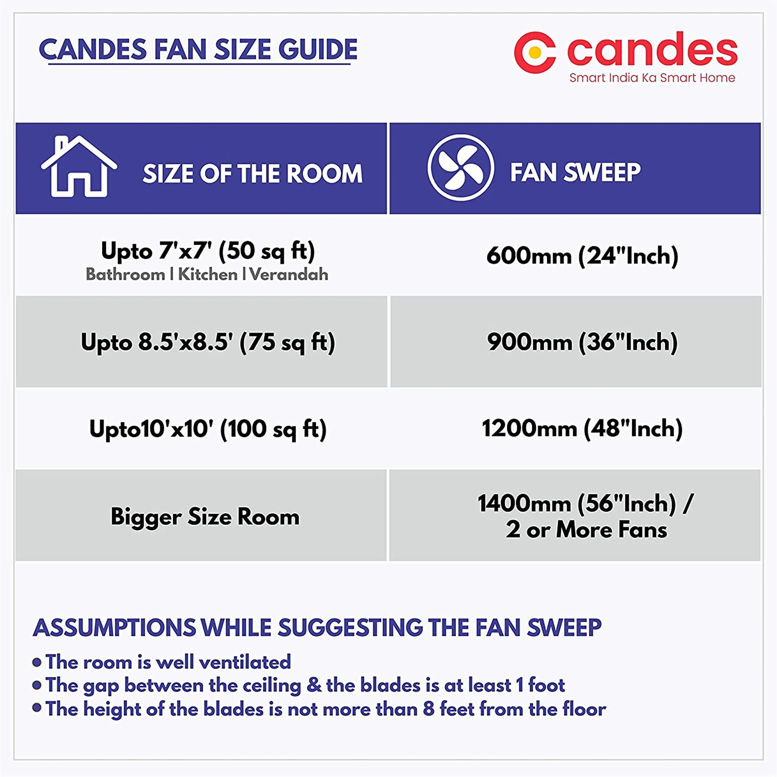 Candes Lynx Ceiling Fans For Home 1200Mm / 48 Inch | Bee 3 stars Rated, High Air Delivery, Noiseless & Energy Efficient | 1 1 Years Warranty | White, Pack Of 2