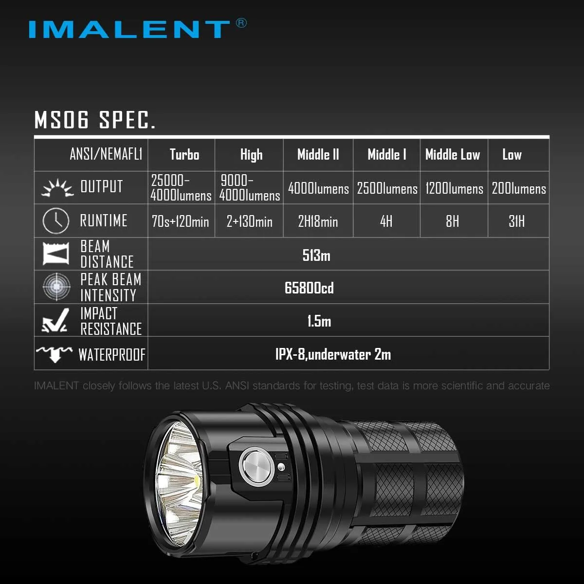 IMALENT MS06 25000 lumens flashlight