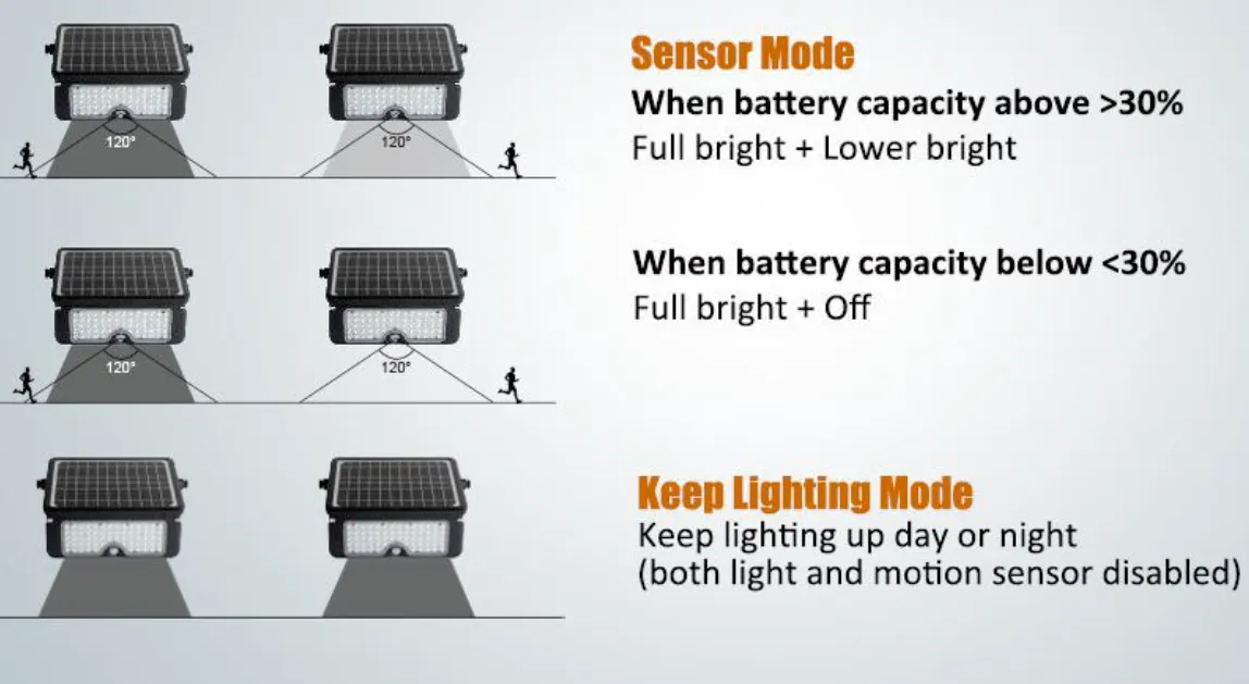 Kedron Solar Powered Multifunction LED Light 10W *NEW*