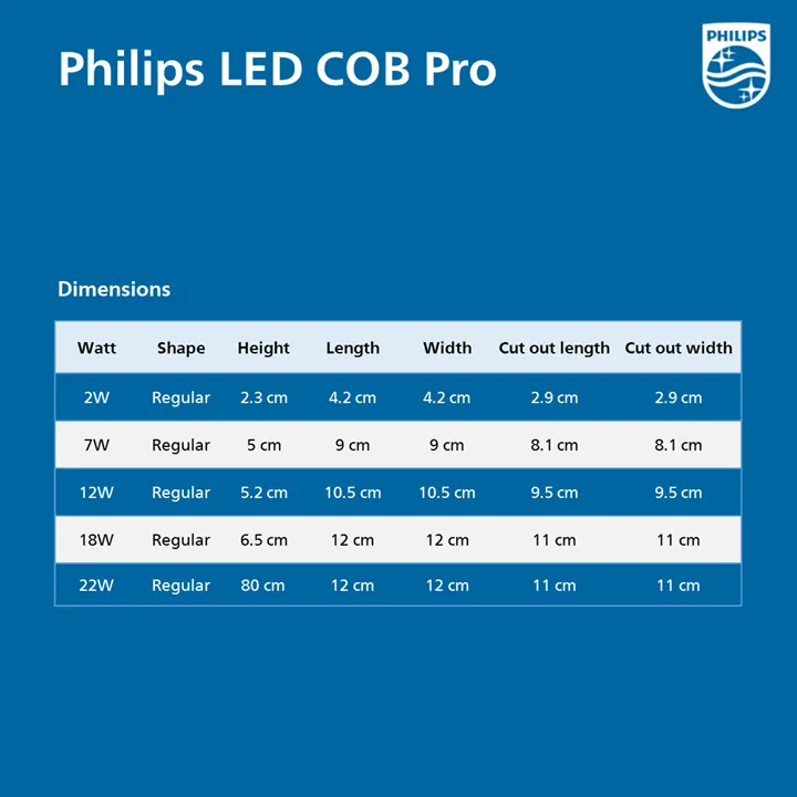 Philips LED COB Pro COB light