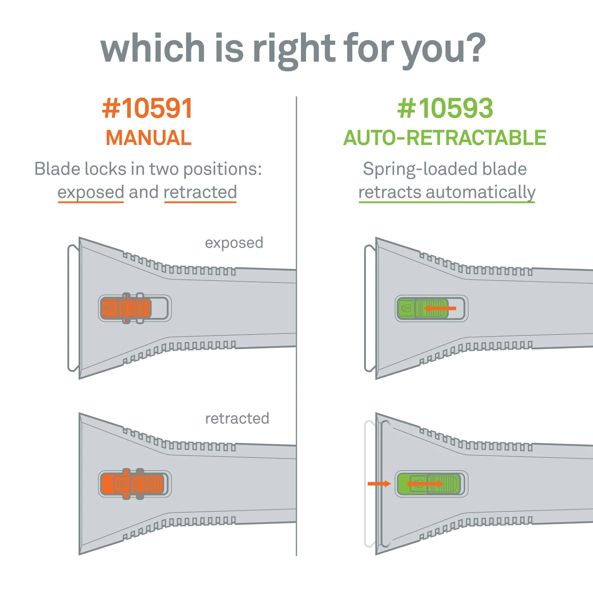 Slice Manual Utility Scraper